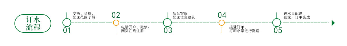 武汉水管家订水流程